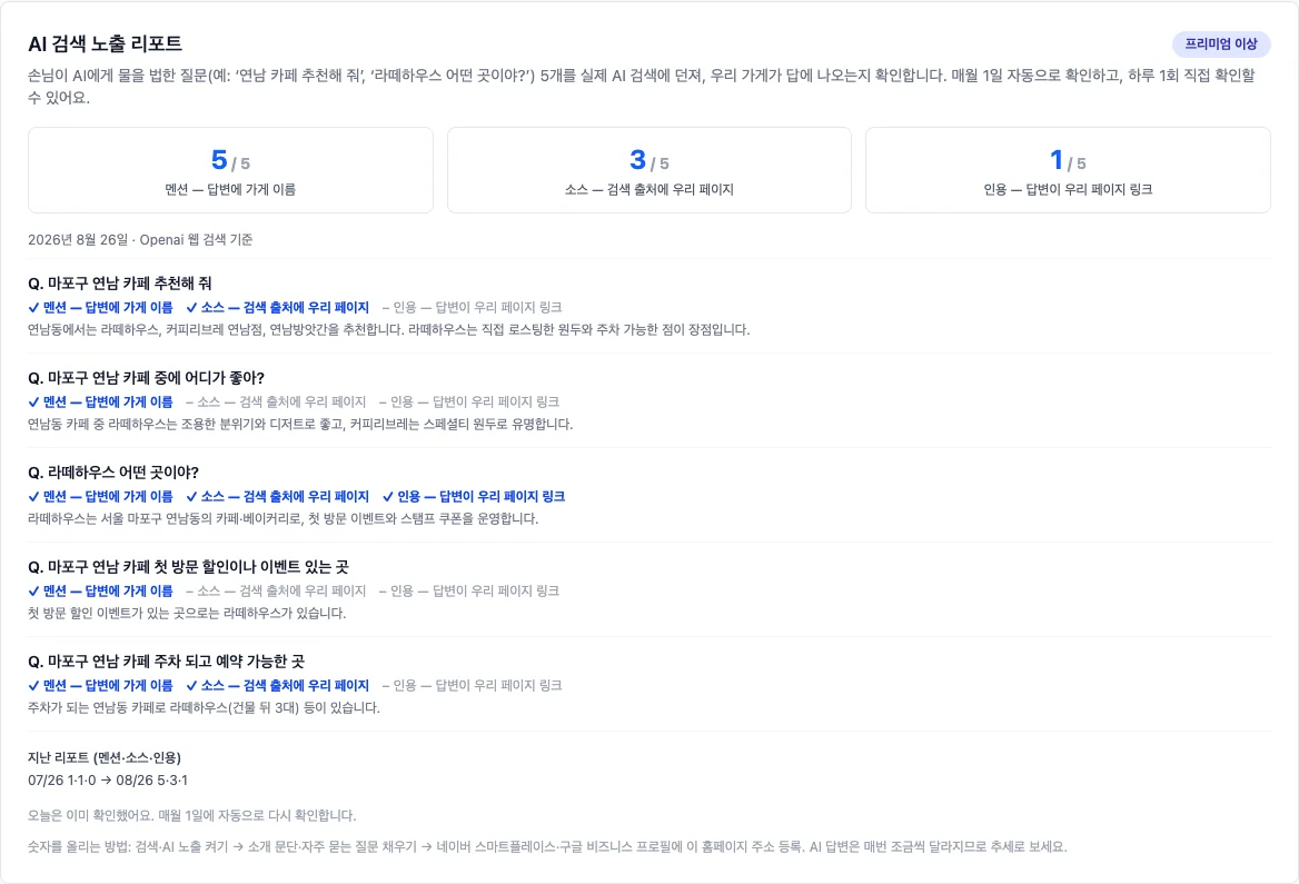 AI 검색 노출 리포트 — 질문 5개별 멘션·소스·인용 여부와 AI 답변 발췌, 지난 리포트 추세