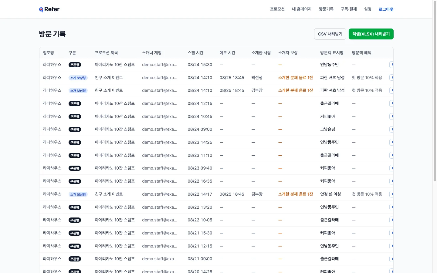 방문 기록 — 언제, 누구 소개로, 어떤 혜택을 드렸는지가 한 줄씩 남고 엑셀로 내려받을 수 있습니다