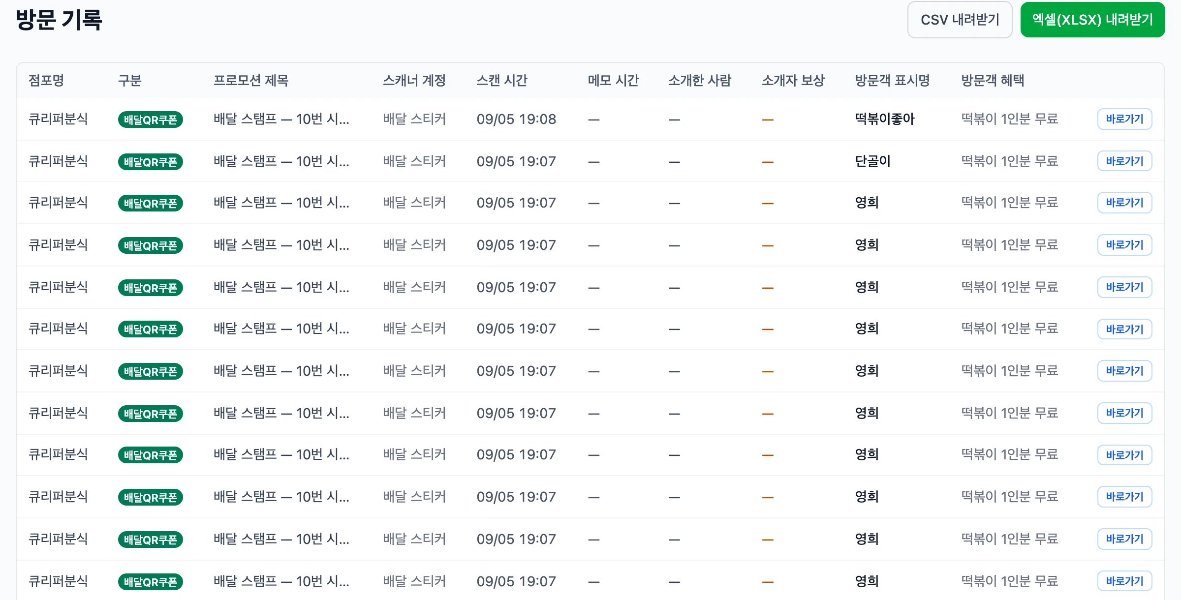 방문 기록 — 배달 스티커 적립은 '배달QR쿠폰' 구분과 '배달 스티커' 스캐너로 표시되어 매장 스캔과 구분됩니다